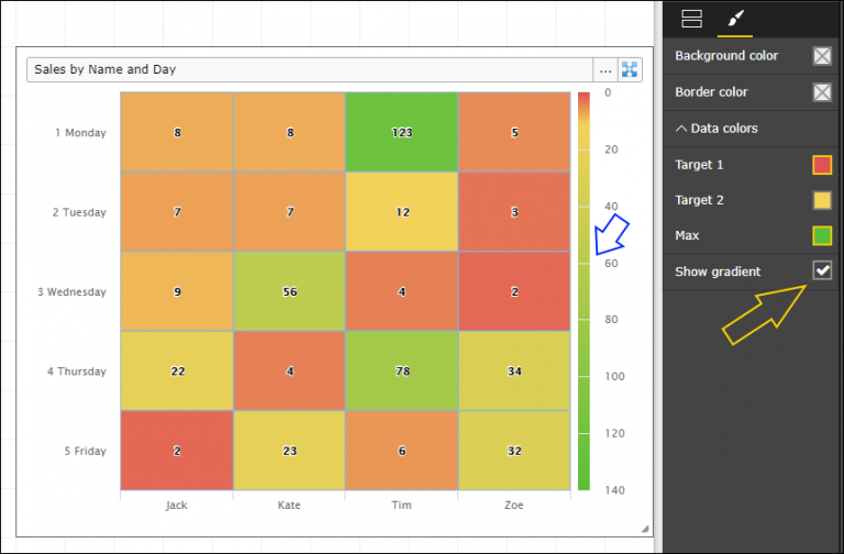 HeatMap Visual – EnhancedBI