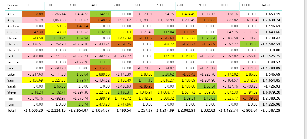 Colour Matrix Visual